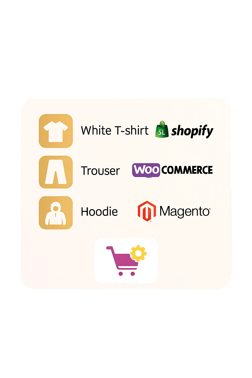Shopping card